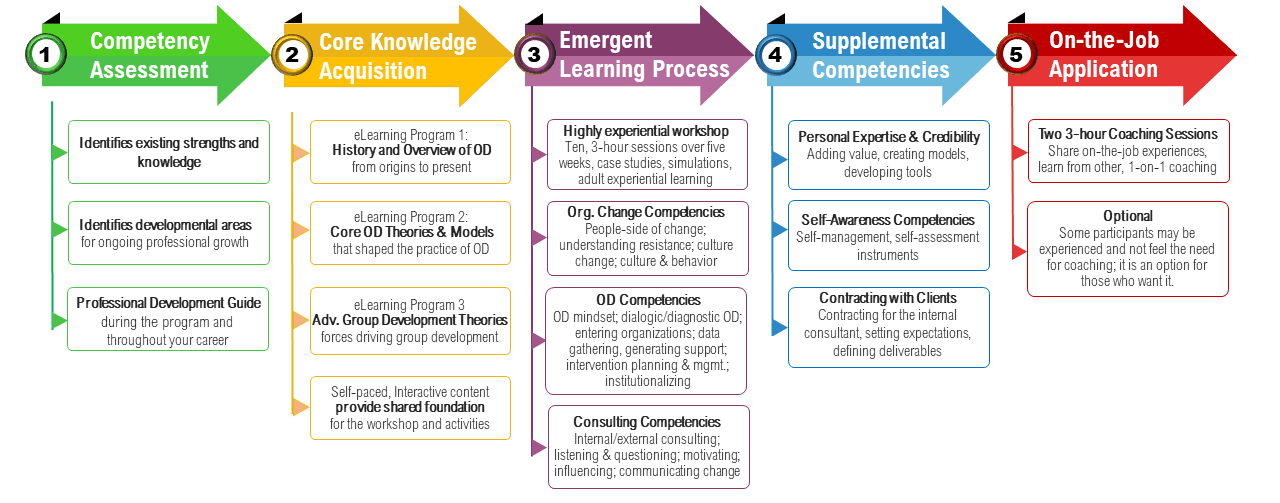 Program Curriculum Program Curriculum